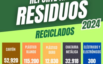 Reporte Anual de Reciclado